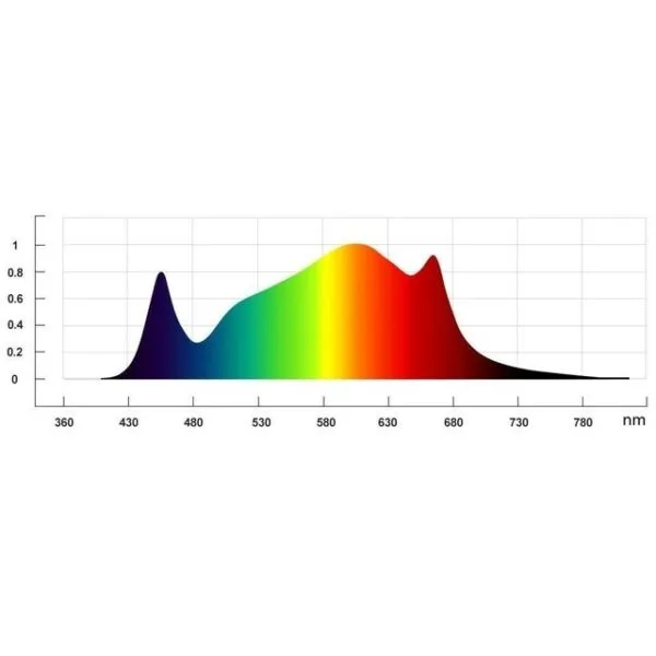 Led Quantum Board 120w Samsung Lm301h Meanwell - Imagem 6